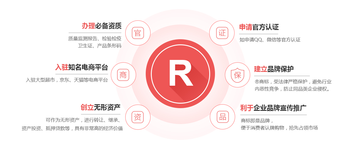 北戴河商标注册的作用